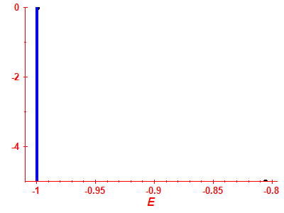 Strength function log